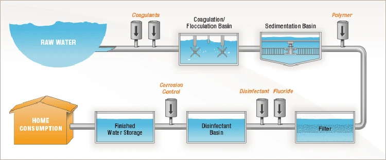 Proses water treatment.webp